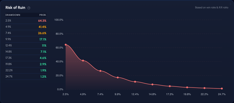 Risk of Ruin