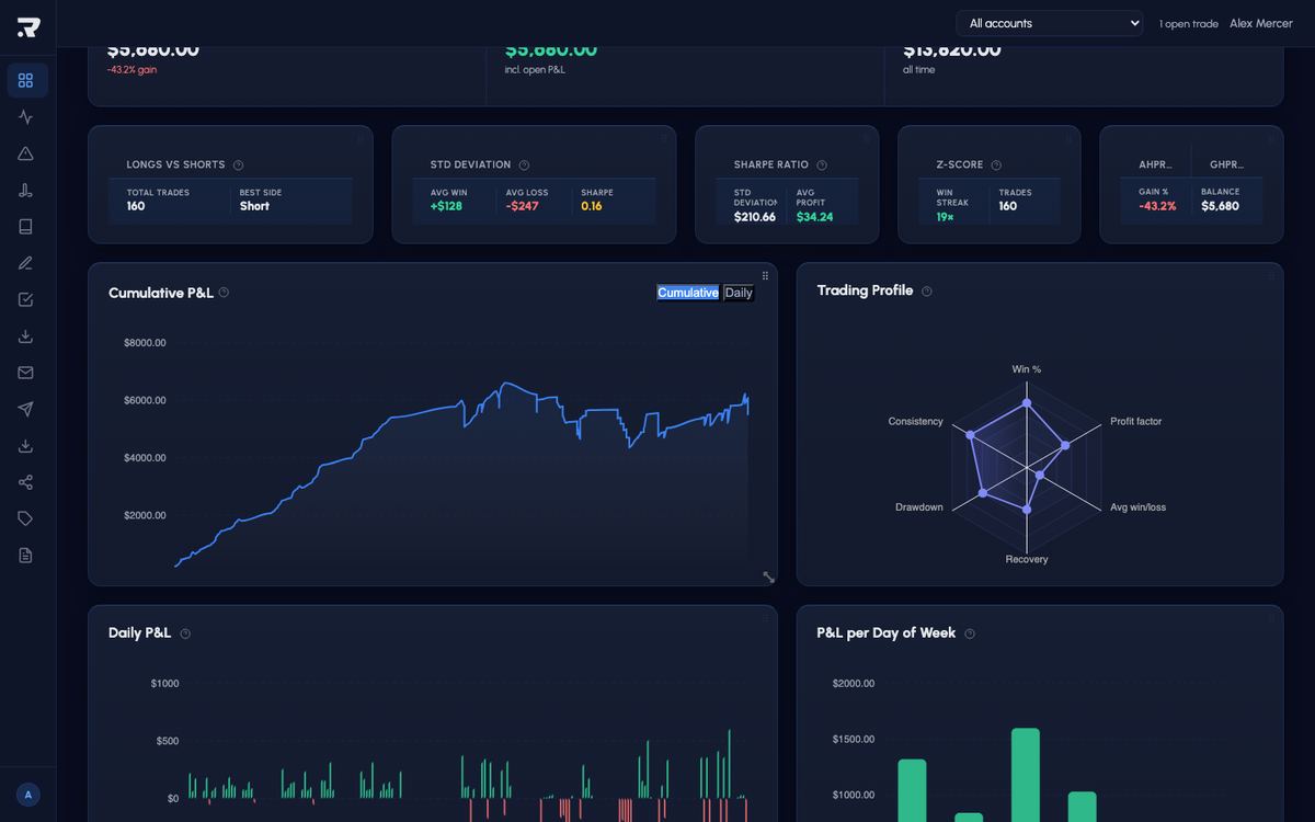 Patterns, Analytics, Journal