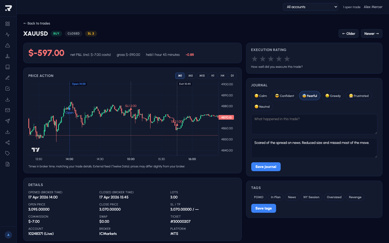Trade detail