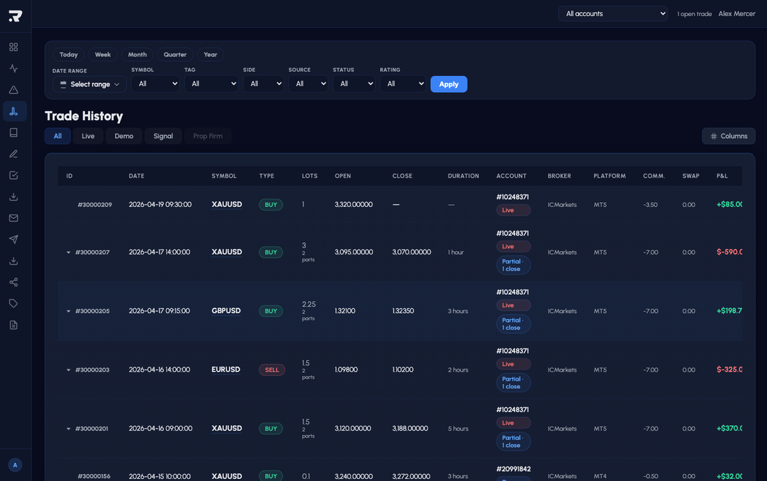 Every Trade Lands in Riskeys IQ