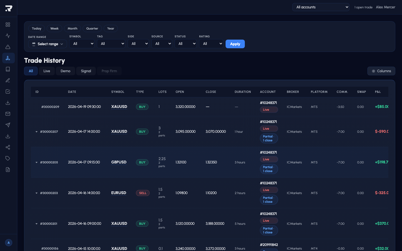 Trade history