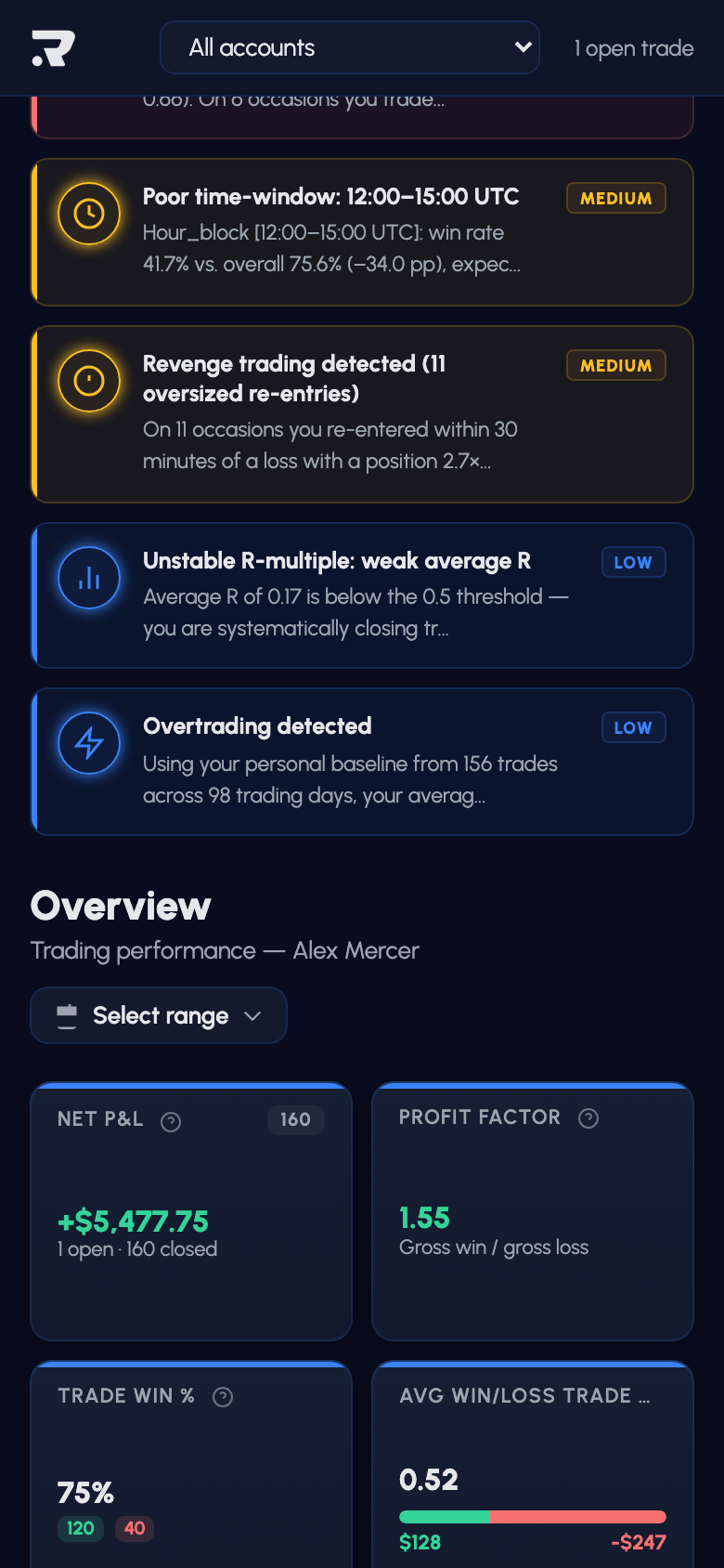 KPI metrics