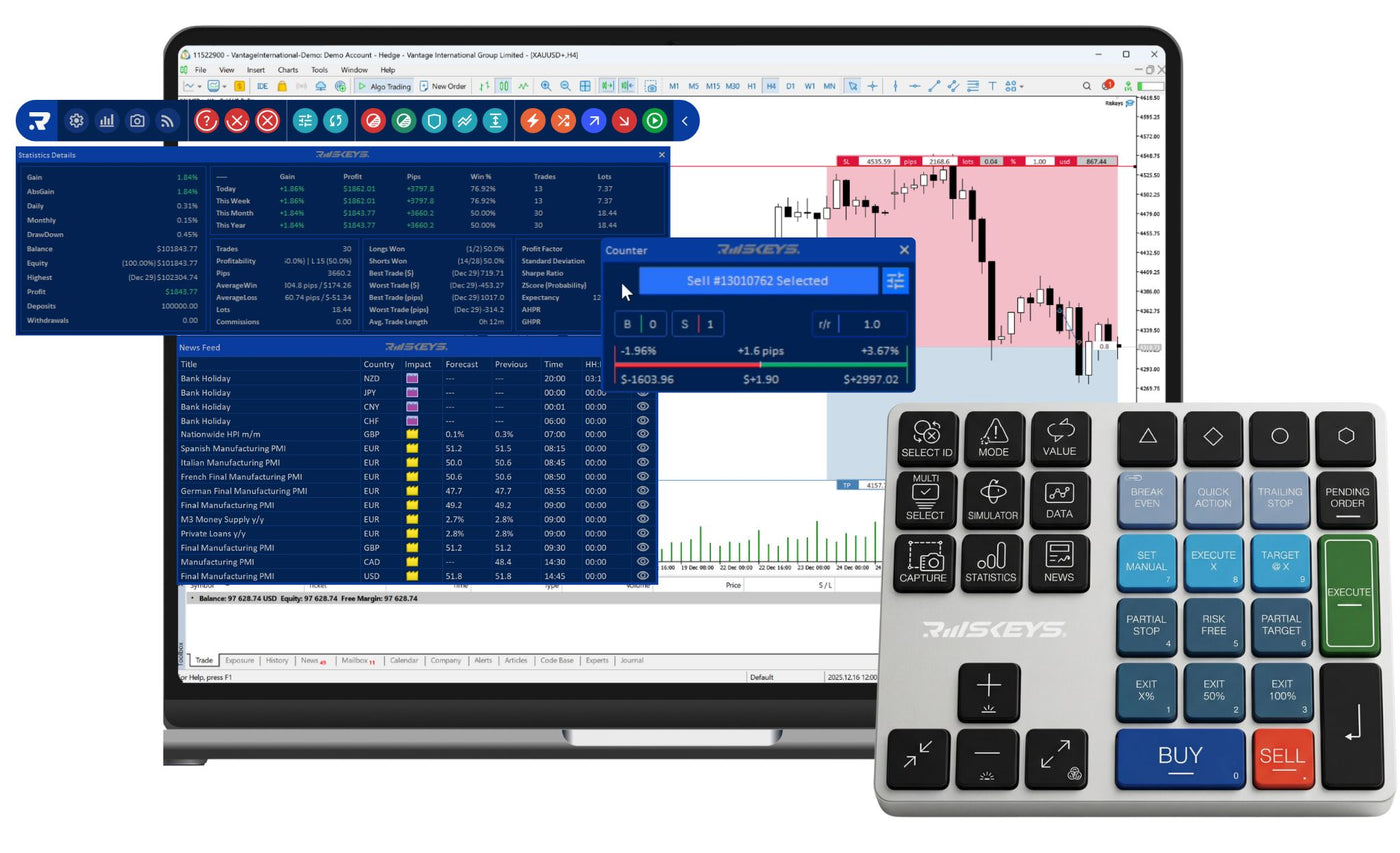 Riskeys PLUS+ (Smart Trading Keypad + DIGITAL ALL IN ONE)