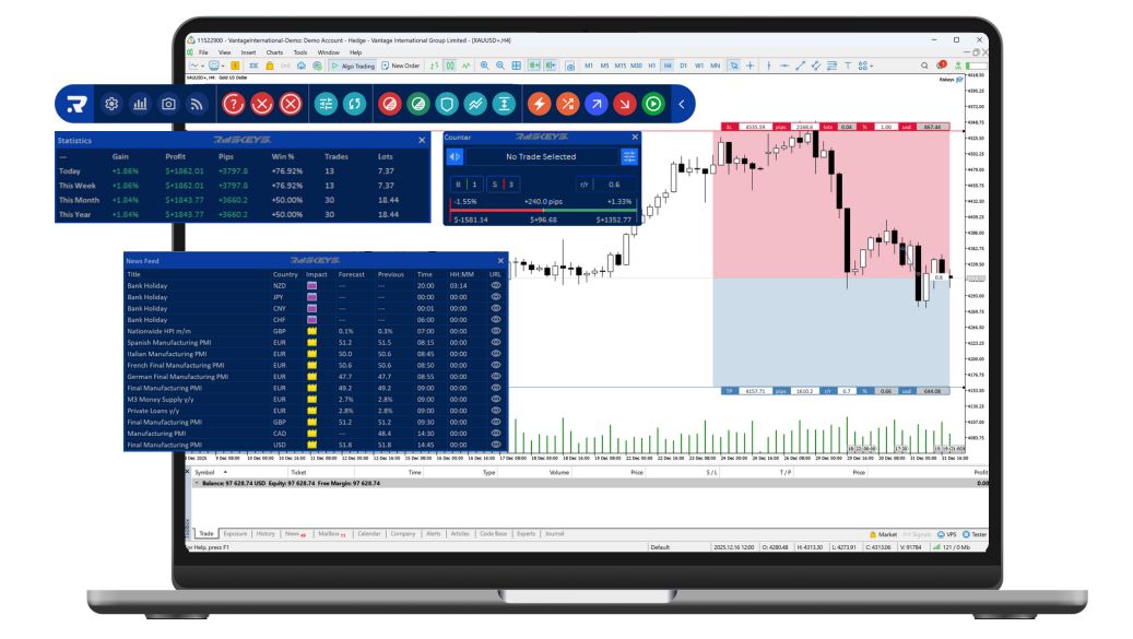 Riskeys DIGITAL (+7day FREE TRIAL)