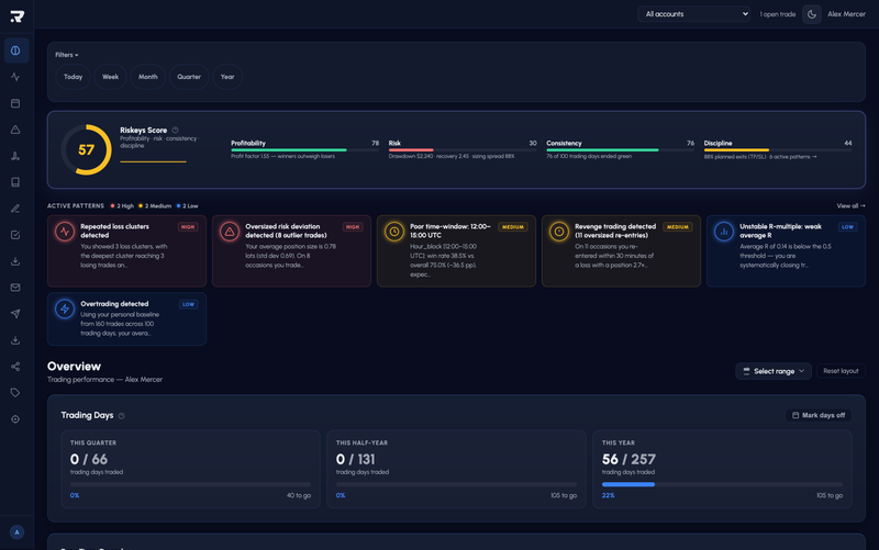 Dashboard Overview