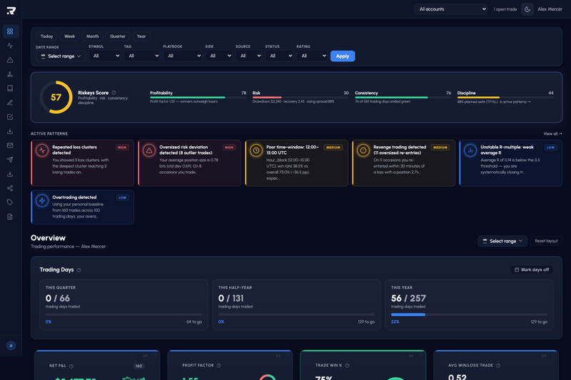 Dashboard Overview