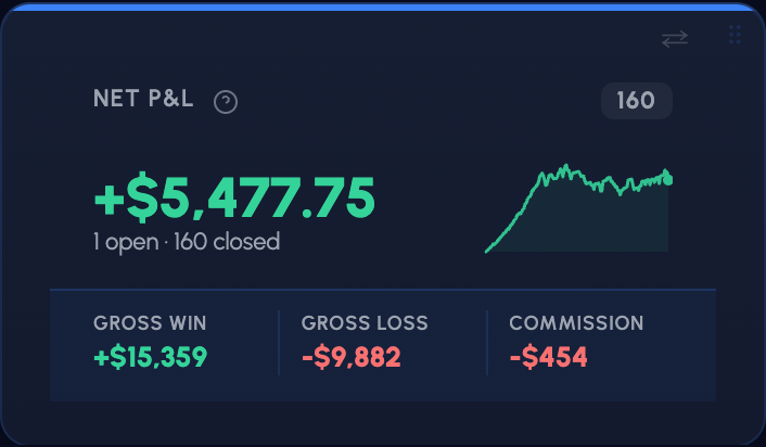 Cumulative P&L