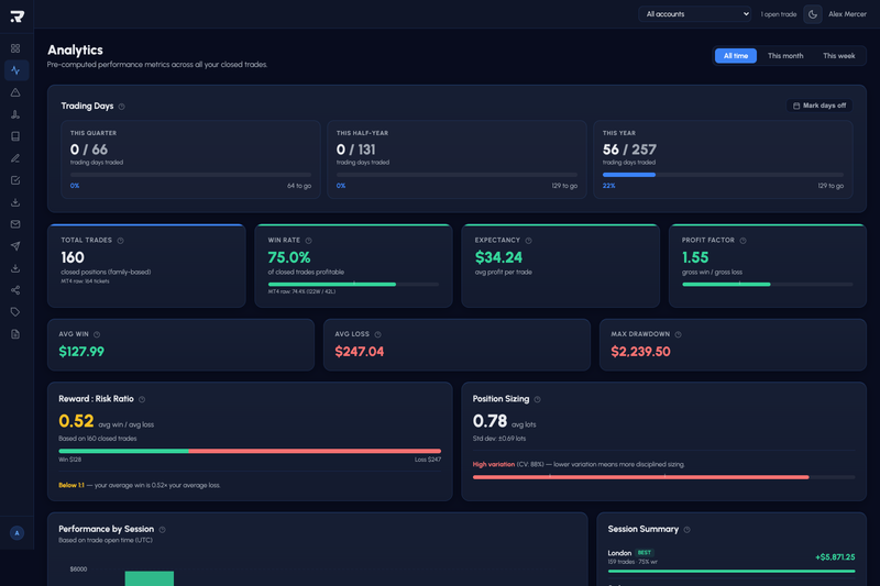 Performance Analytics