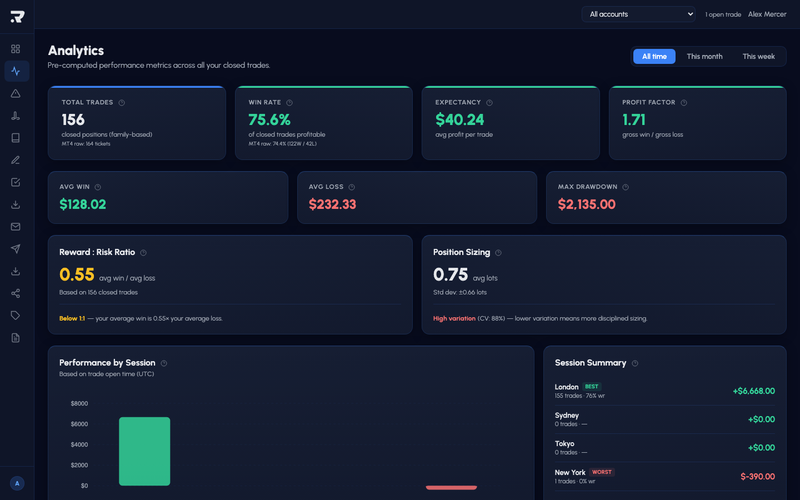 Session analytics