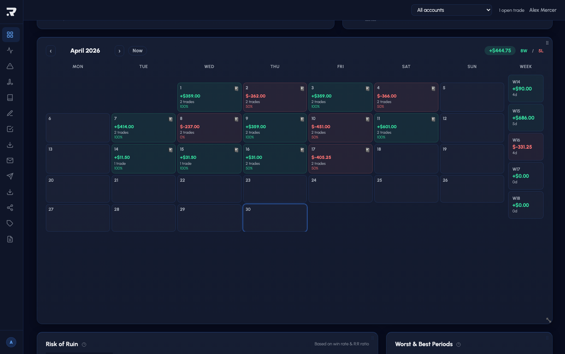 Riskeys IQ calendar heatmap with daily P&L