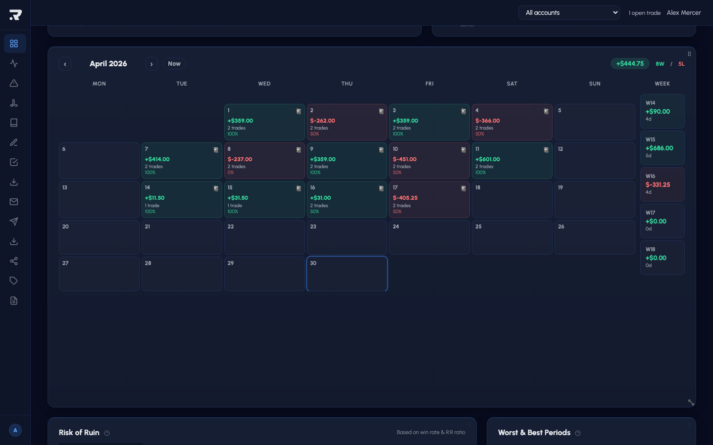 Trading calendar heatmap showing daily P&L