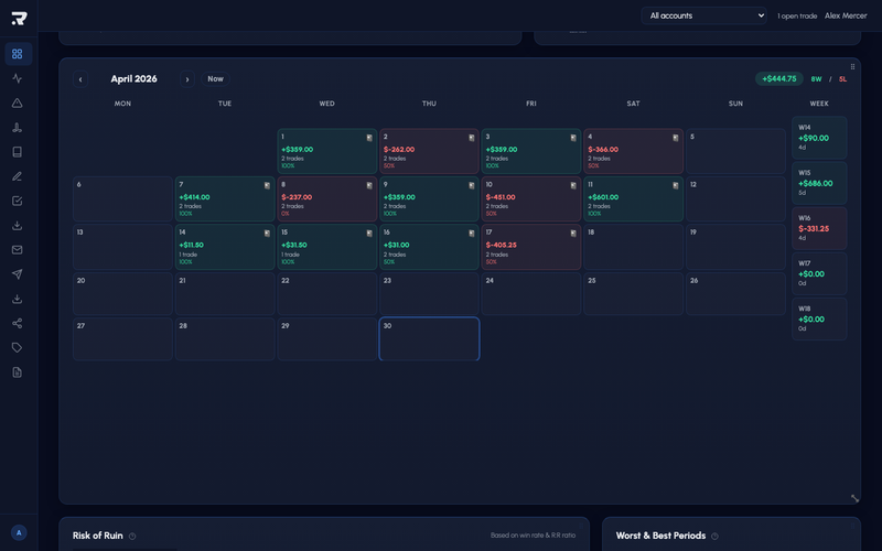 Calendar heatmap