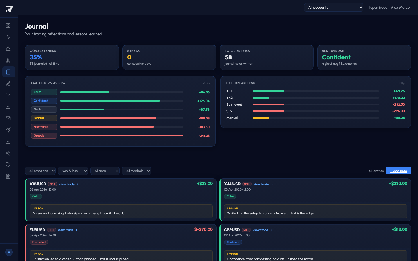 Trade journal interface