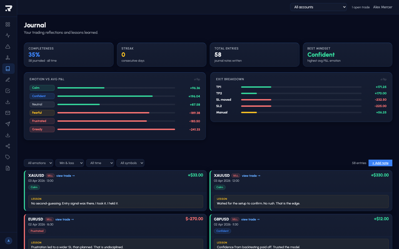 Trade journal