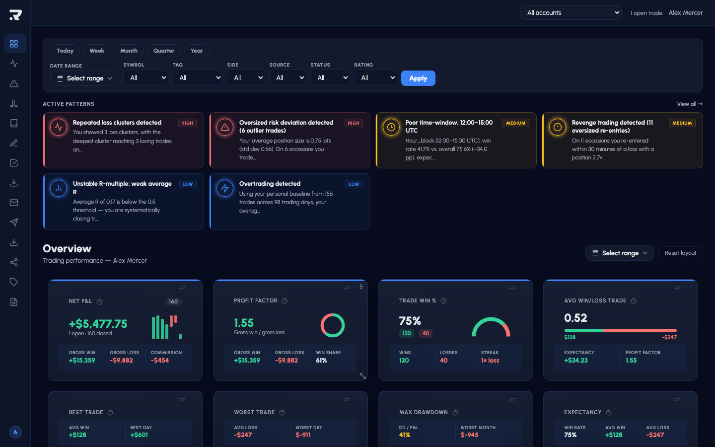 Riskeys dashboard overview KPI panel