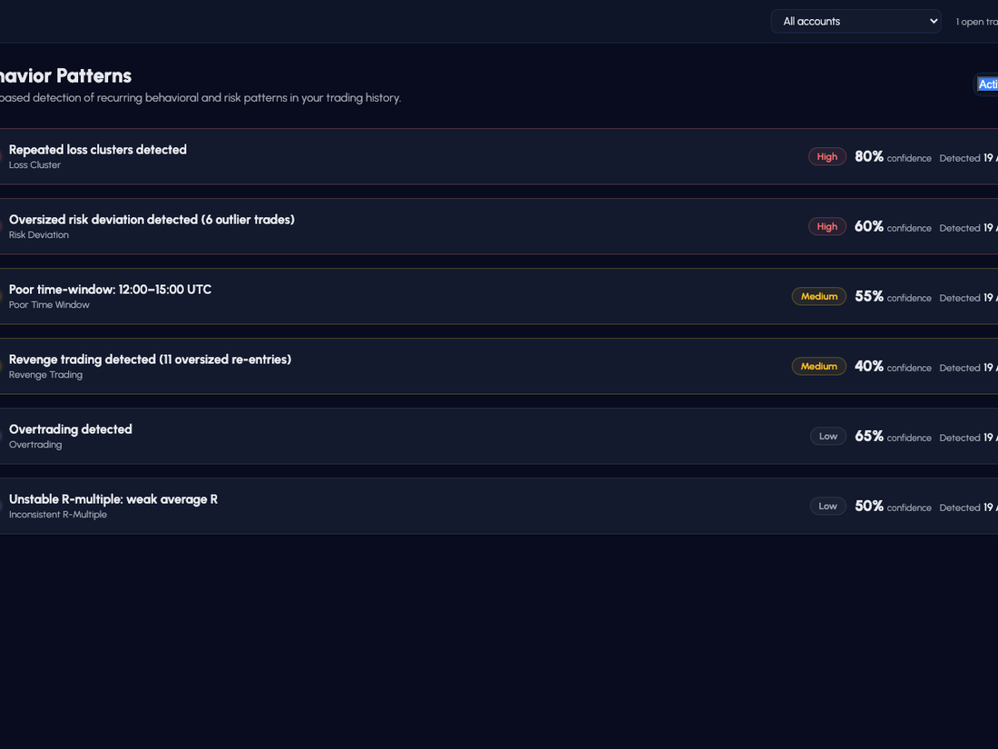 Riskeys IQ pattern detection alerts