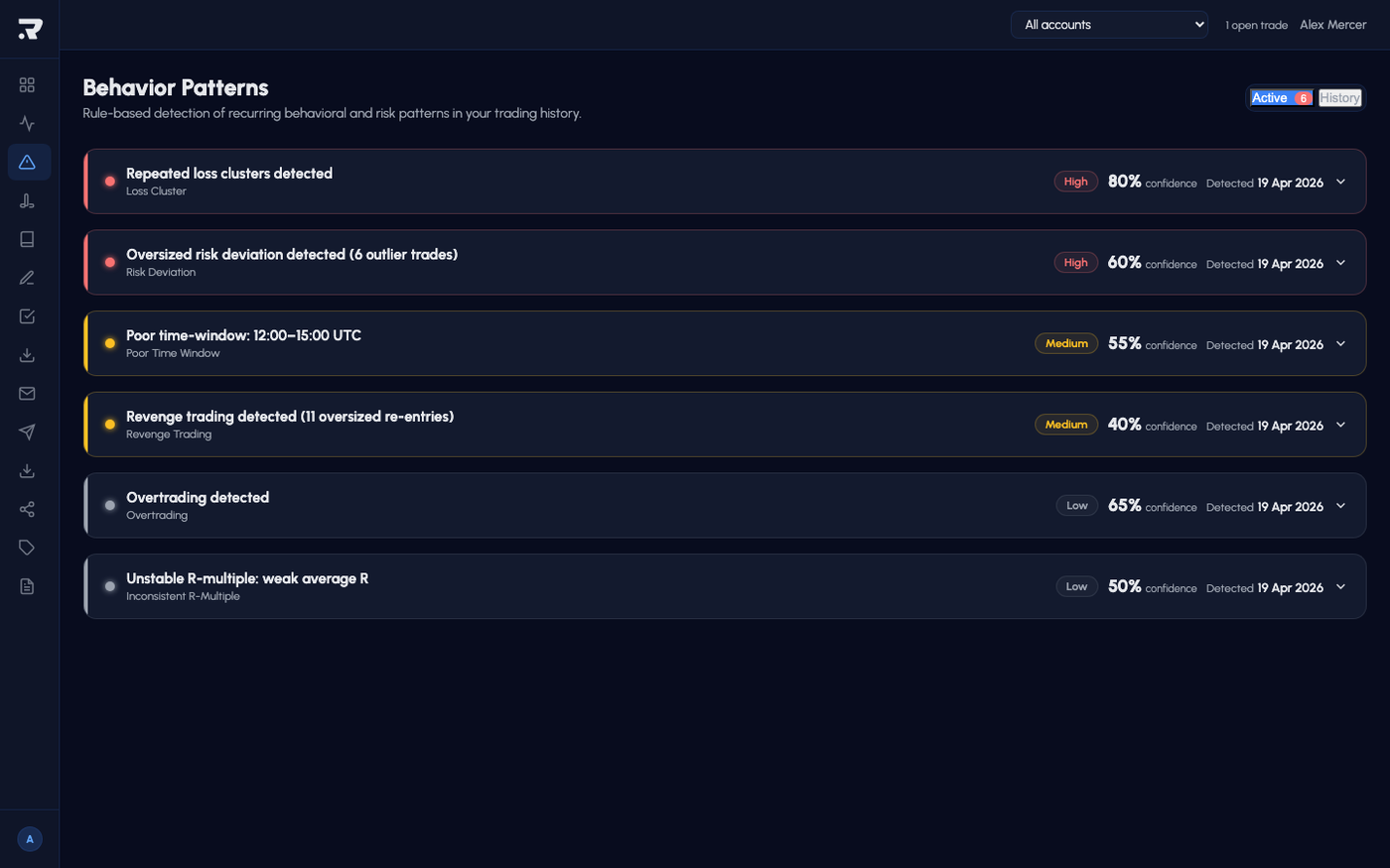 Riskeys dashboard pattern detection alerts