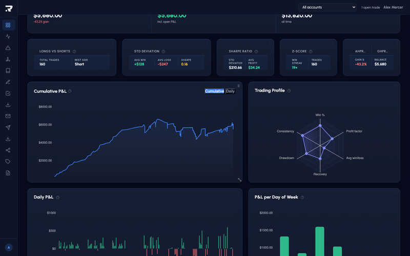 Performance radar