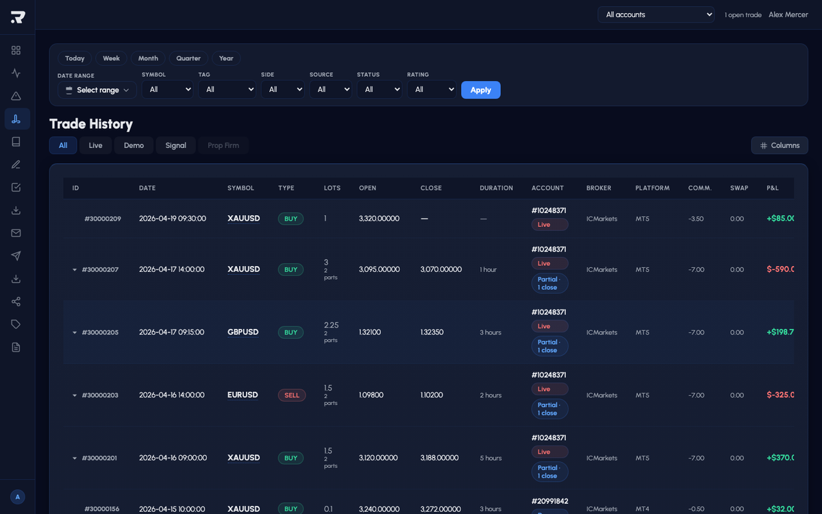 Every Trade Lands in Your Dashboard