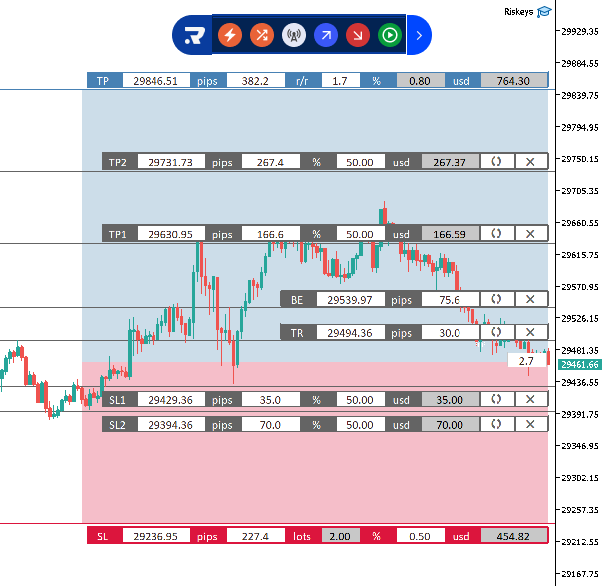 Riskeys on-chart SL TP BE TR bars