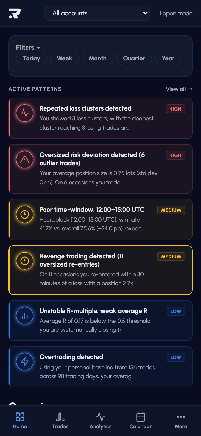Dashboard overview