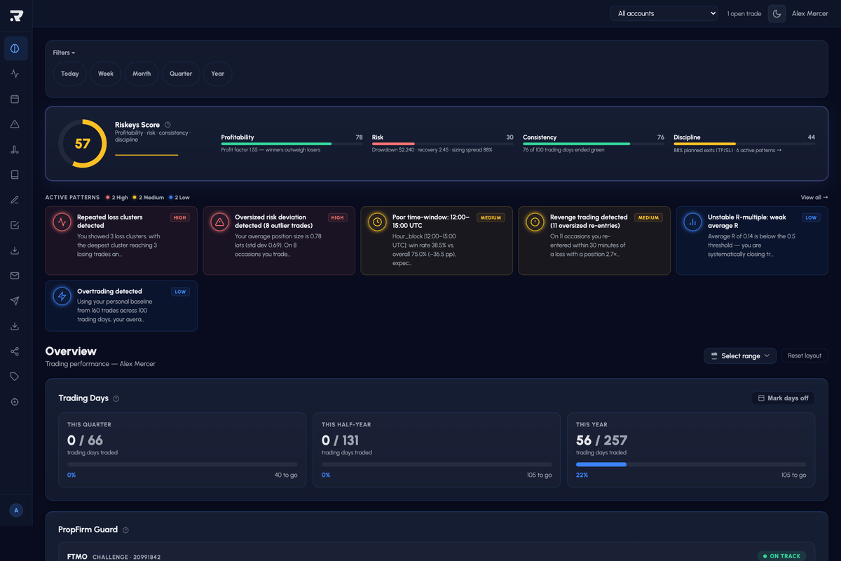 AI Insights