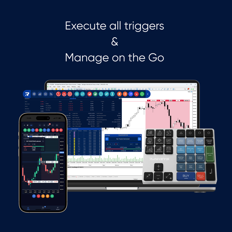 Riskeys keypad, MetaTrader laptop and mobile chart together