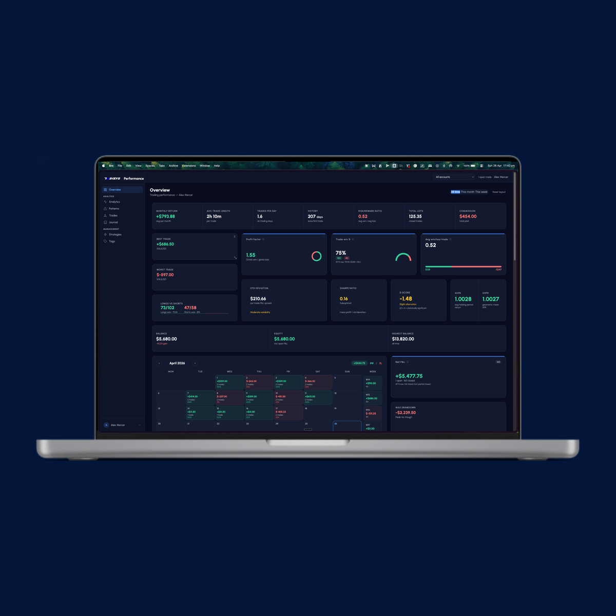 Riskeys dashboard overview with profit factor, calendar and net P&L