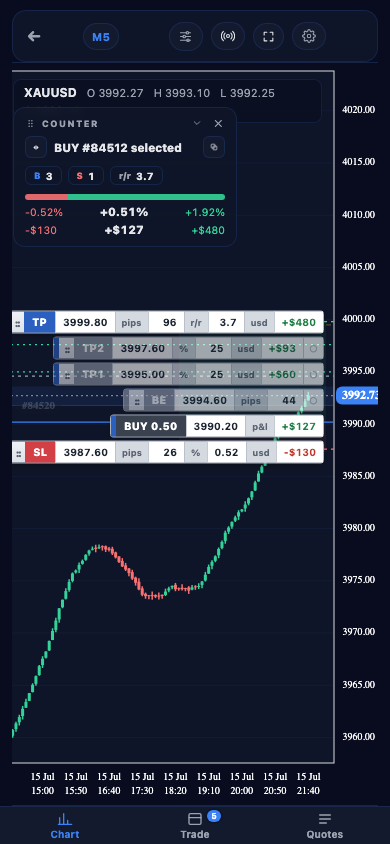 Chart - RiskTrader on mobile