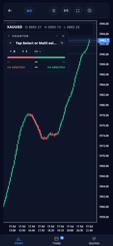 Chart - Riskeys cockpit on mobile