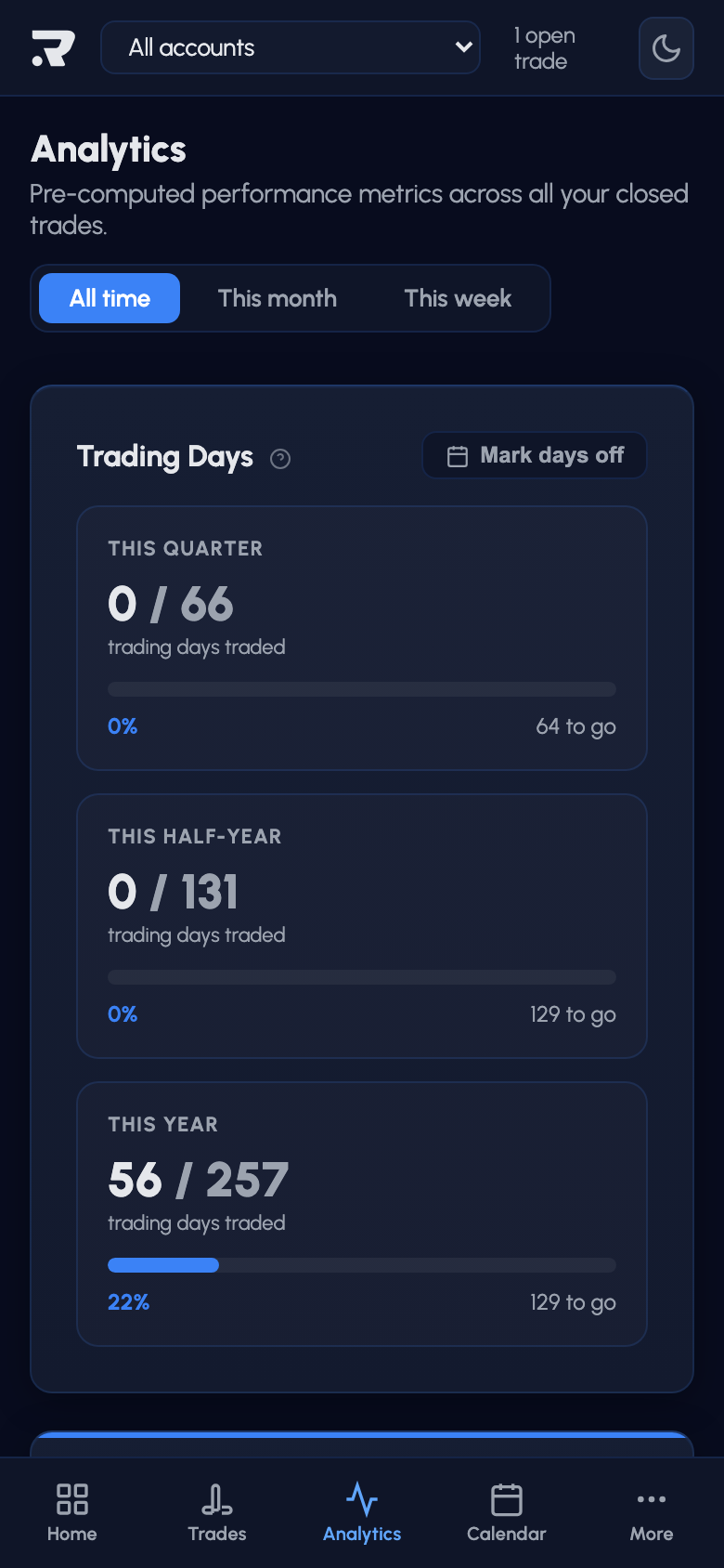 Analytics - Riskeys mobile dashboard