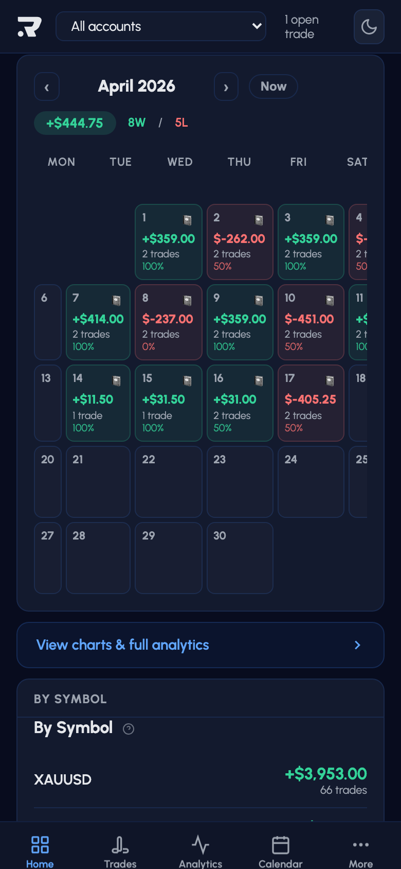 Calendar - Riskeys mobile dashboard