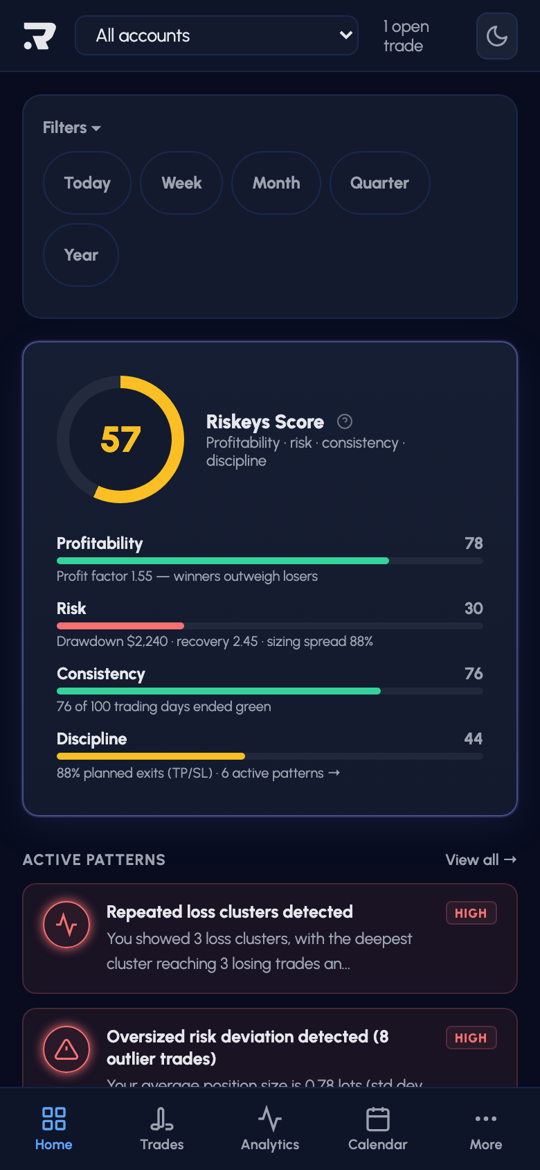 Home - Riskeys mobile dashboard