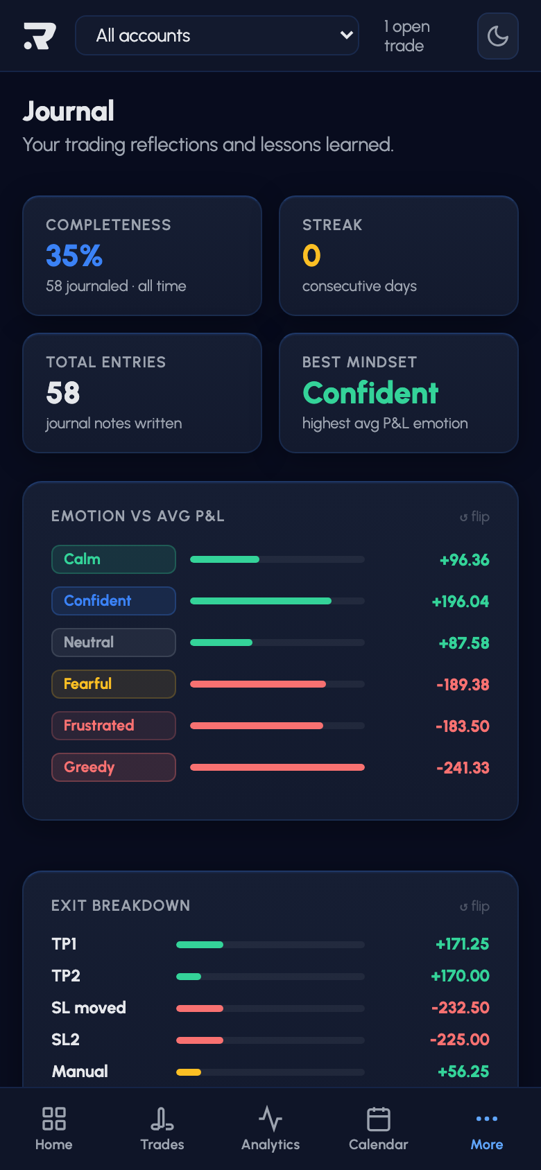 Journal - Riskeys mobile dashboard