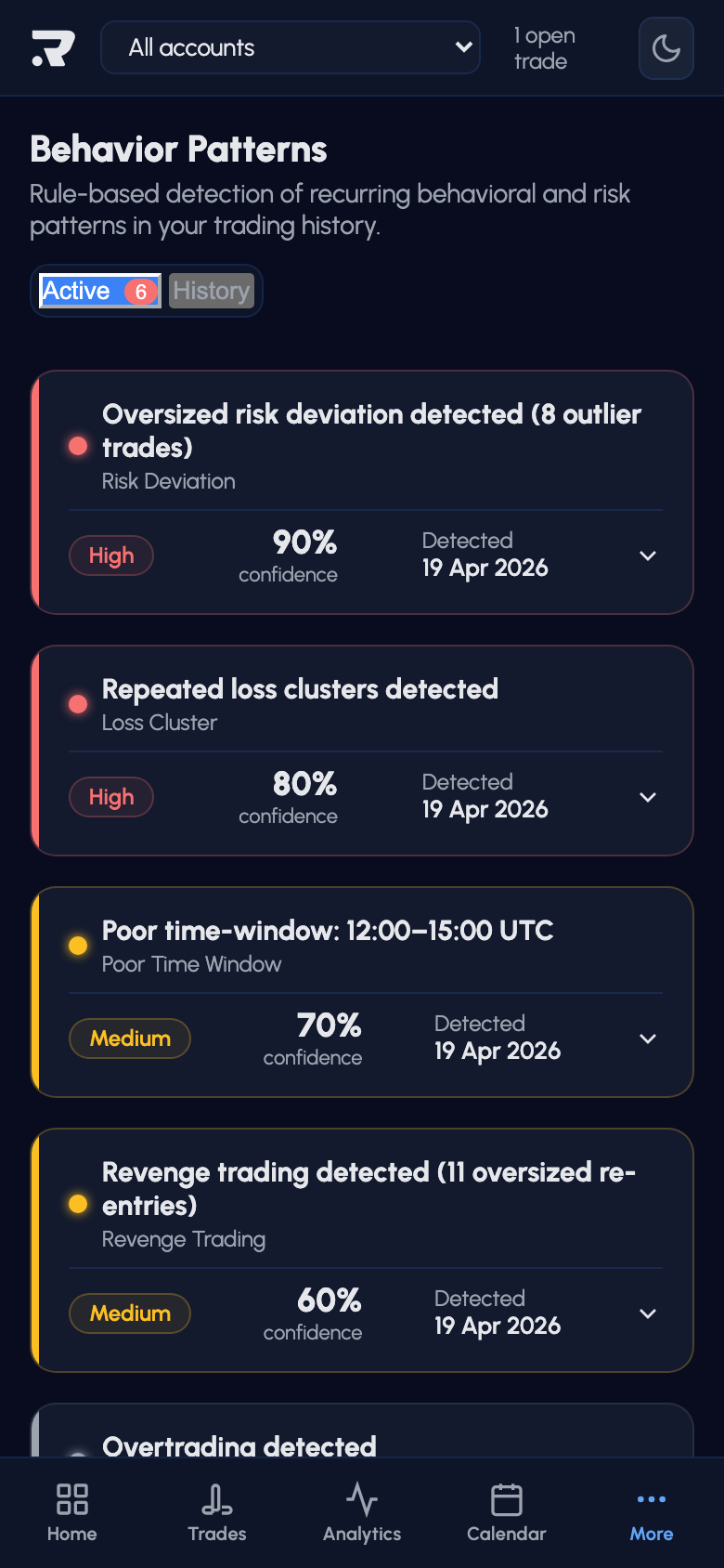 Patterns - Riskeys mobile dashboard
